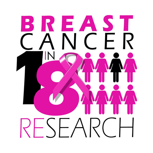 The Importance of Breast Cancer Research: A Path to Hope and Healing