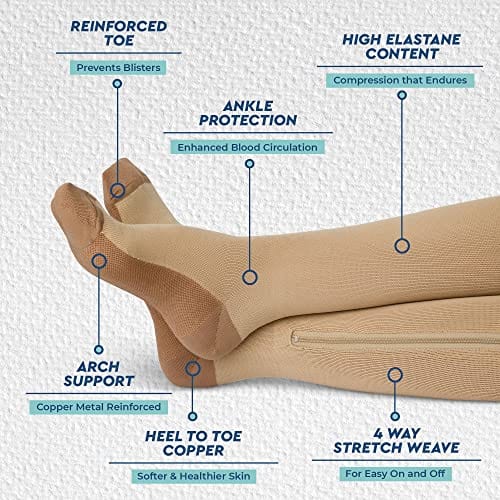 Zipper Compression Socks for Men & Women, 20-30mmHg Closed Toe Graduated Zippered Compression Stocking