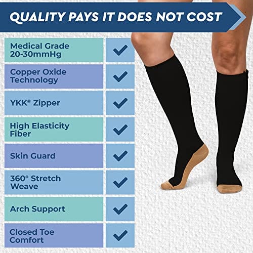 Zipper Compression Socks for Men & Women, 20-30mmHg Closed Toe Graduated Zippered Compression Stocking