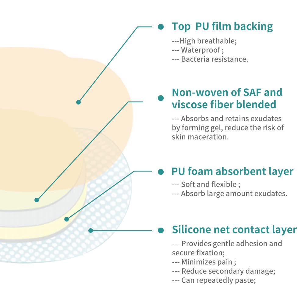 Dimora Wound Dressing Sacrum Foam Bandages Silicone Adhesive Border 7"x7" Waterproof Sacral Pads Absorbent Breathable Bed Sore Pressure Dressing