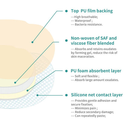 Dimora Wound Dressing Sacrum Foam Bandages Silicone Adhesive Border 7"x7" Waterproof Sacral Pads Absorbent Breathable Bed Sore Pressure Dressing
