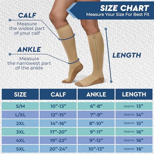 Zipper Compression Socks for Men & Women, 20-30mmHg Closed Toe Graduated Zippered Compression Stocking