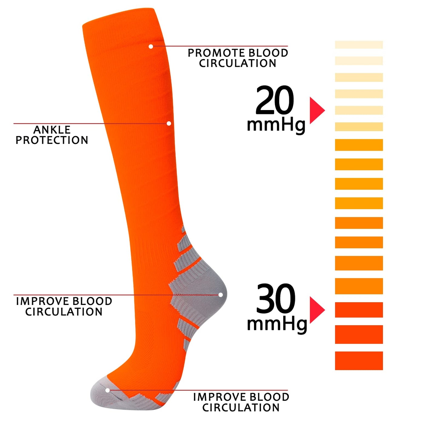 Compression Socks for Men & Women 20-30 mmHg Knee High 8 pairs