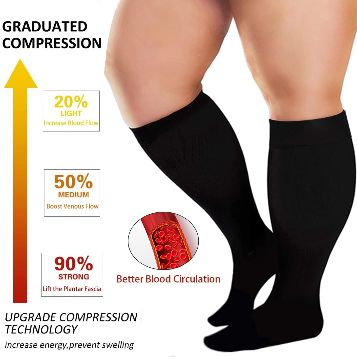 Plus Size Compression Socks for Women Men 20-30 mmHg, Wide Calf Stockings Best Support for Circulation